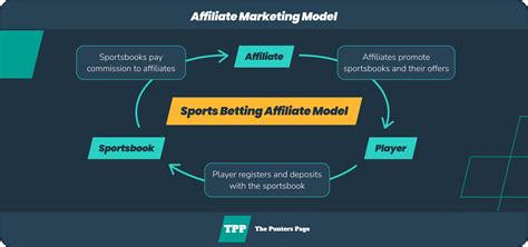 betting affiliate programs.